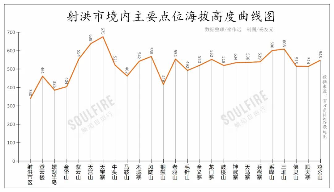 这里是遂宁,射洪介绍