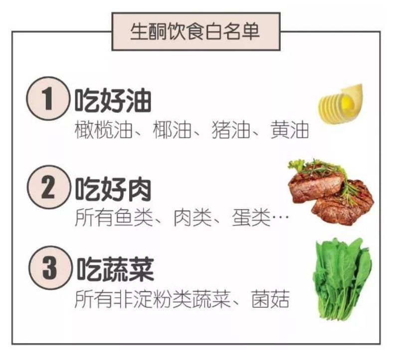 生酮饮食吃哪些食物，最有效的生酮食谱