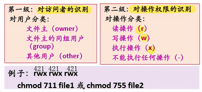 华文慕课操作系统原理综合考试,慕课操作系统东北大学答案