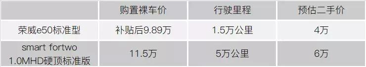 二手电动车看着很新有什么猫腻吗,十几年的二手电动车价值