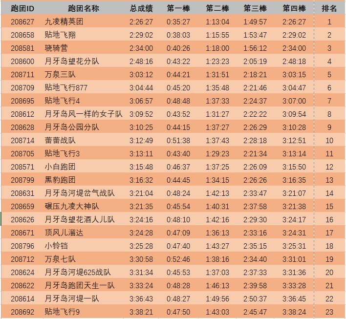 全国各地跑团,2020年全国跑团邀请赛