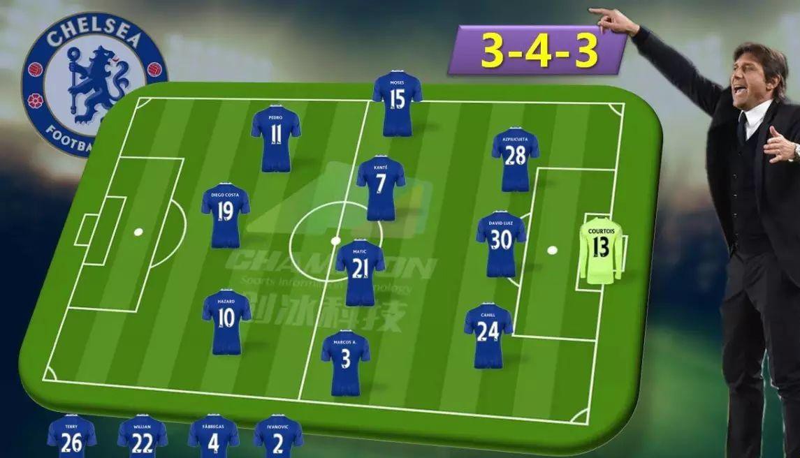 孔蒂改变切尔西,孔蒂离开后对国际米兰评价