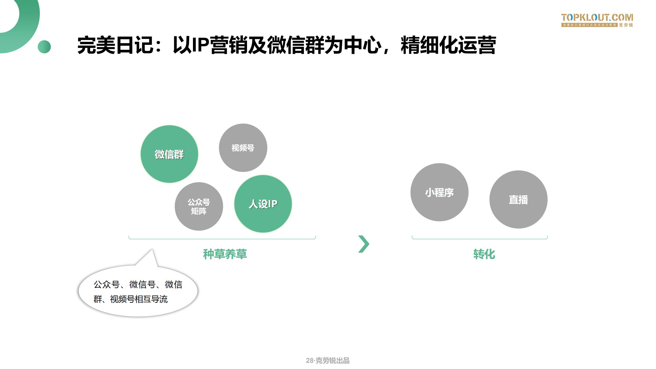 微信生态场景化营销方案,微信生态获客技巧