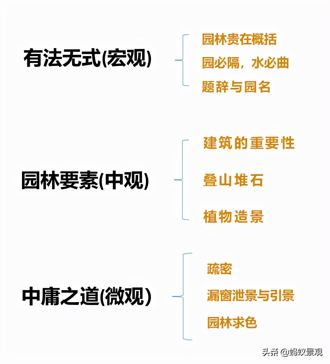 陈从周的园林作品有哪些,陈从周中国园林风格