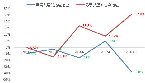 苏宁易购未来发展,苏宁易购实时情况