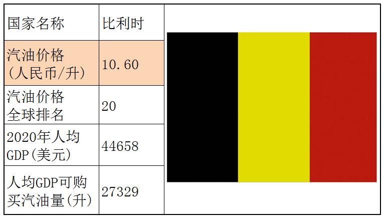 各个国家的汽油价格,世界各国汽油价格一览表