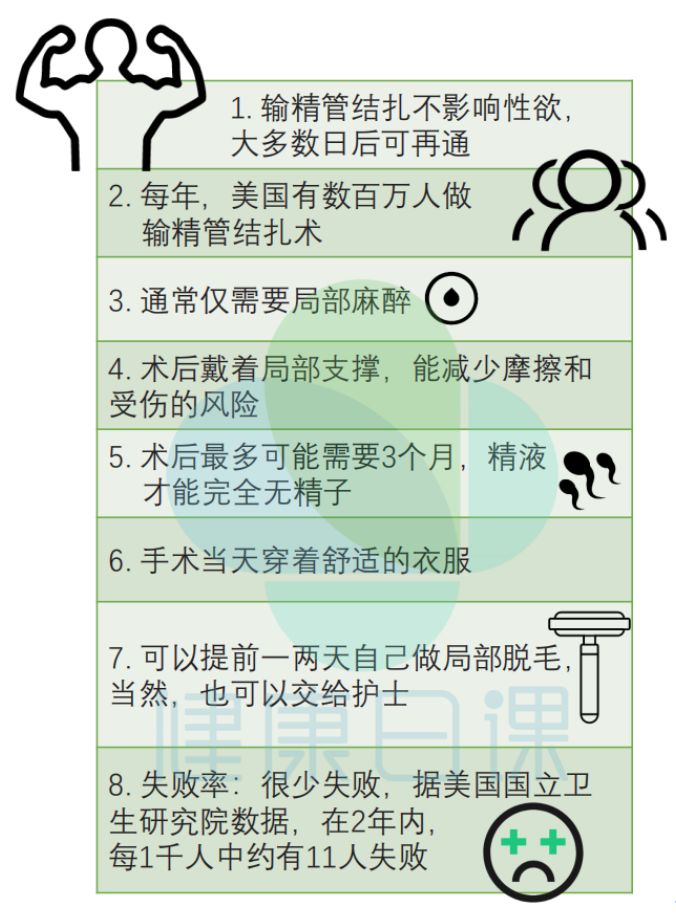 美国男性结扎人数,美国男性为什么扎堆结扎