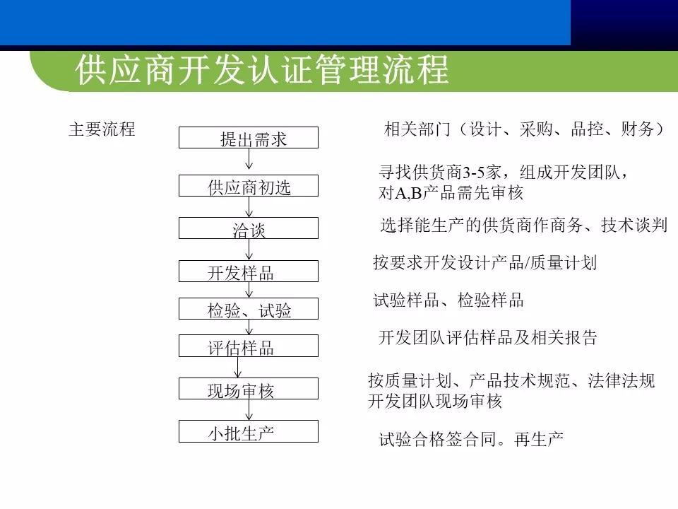 供应商管理思路和方案ppt,供应商大会ppt报告