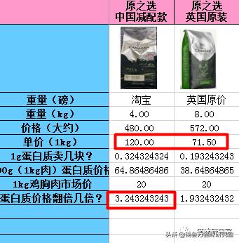 原之选猫粮评测,原本猫粮是国产还是进口