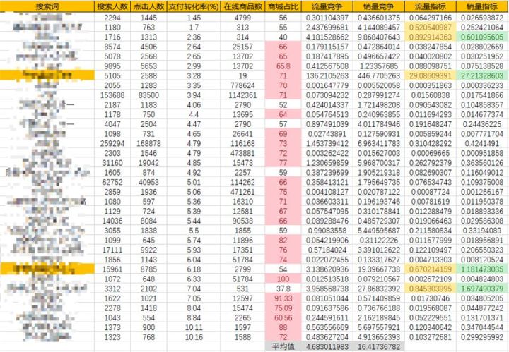 淘宝标题如何优化快速打造爆款,淘宝新手卖家标题怎么写吸引人的