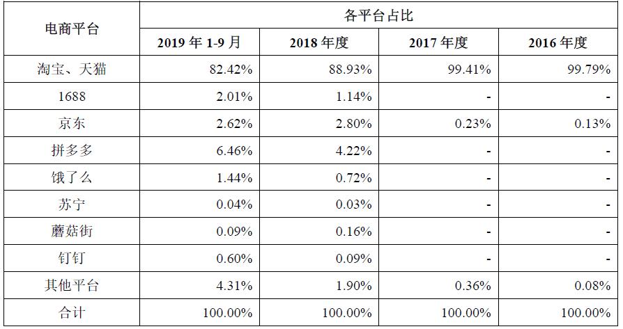 光云科技是外包吗,光云科技销售
