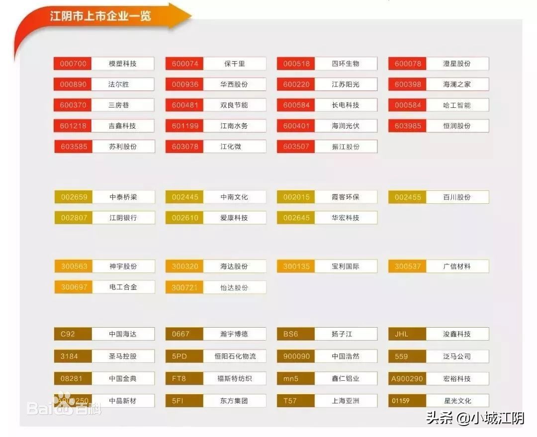 江阴一共有多少上市公司,江阴华夏