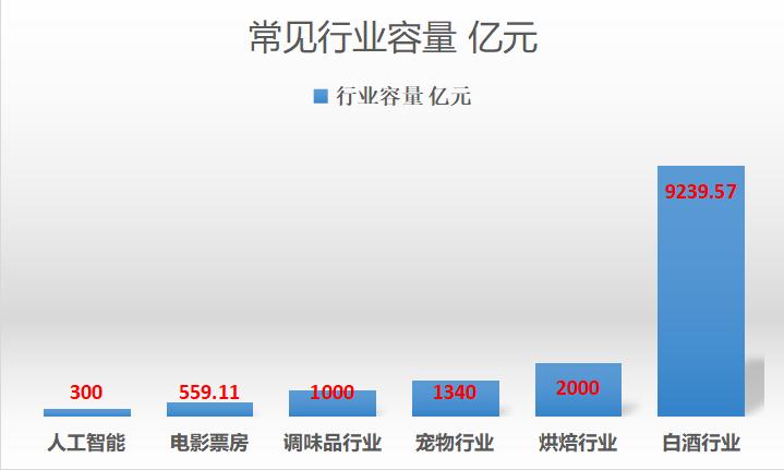 企业业务分析的内容,如何看企业真实的业务