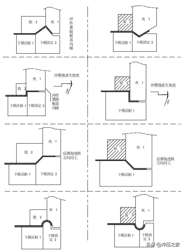 冲压模具设计全流程,ug10.0冲压模具制作流程