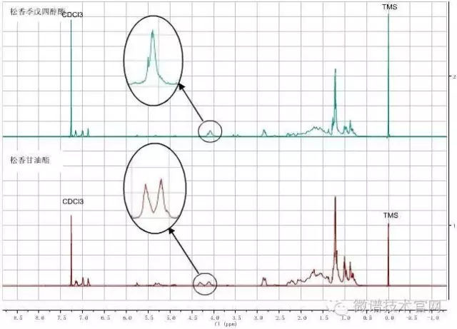微谱技术成分检测,微谱强力胶分析