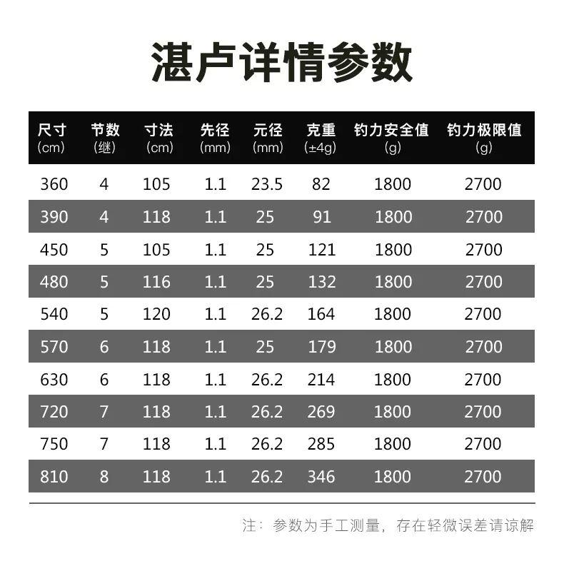 化氏湛卢鱼竿只卖200是真的吗,化氏湛卢6.3米鱼竿值得买吗