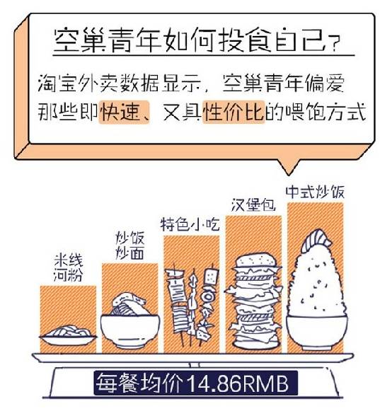 中国哪个城市空巢最多,中国空巢城市有多少人