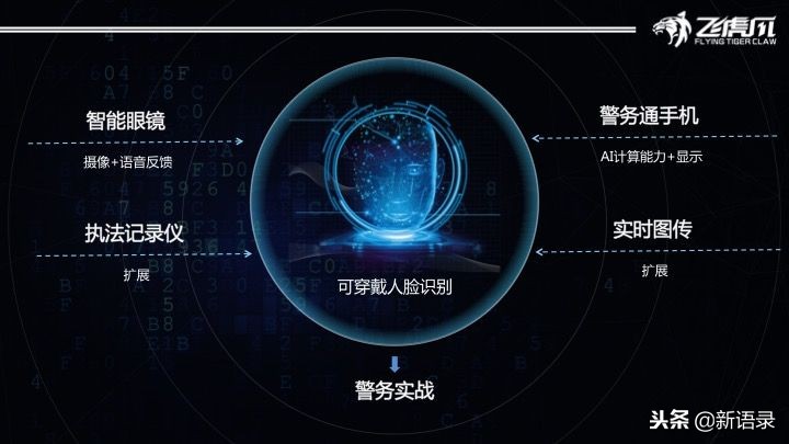 飞虎爪PiercingEye：为未来警察定制的智能眼镜有啥不一样？