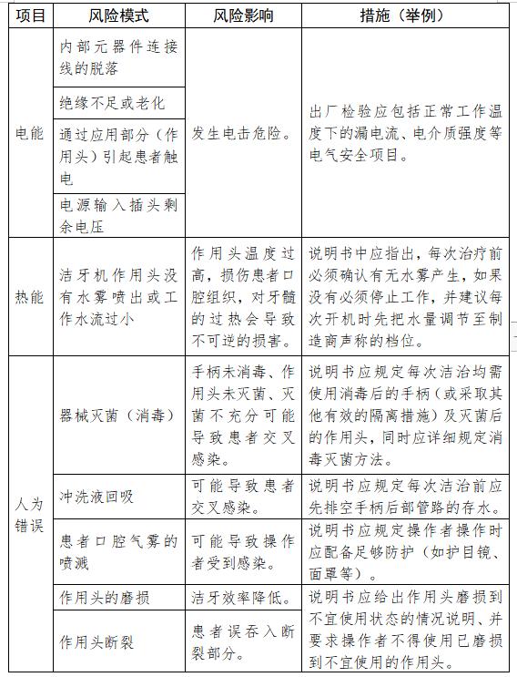 超声洁牙的规范化流程,超声波洁牙操作规程