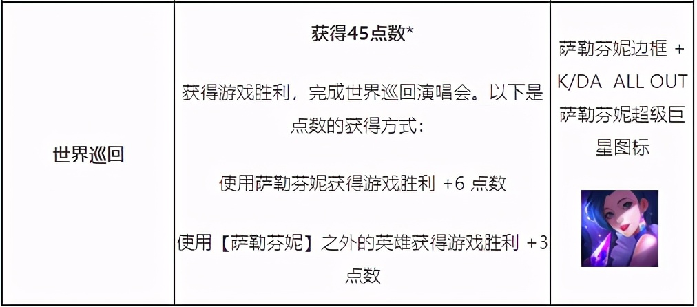 鑻遍泟鑱旂洘kda钀ㄥ嫆鑺Ξ鐨偆瑙嗛,kdaallout鍗¤帋涓巏ds鍗¤帋瀵规瘮