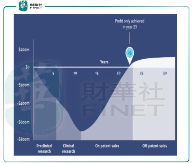 鐩熺鑽笟ipo,鐩熺鑽笟搴锋浛鍞戣兒