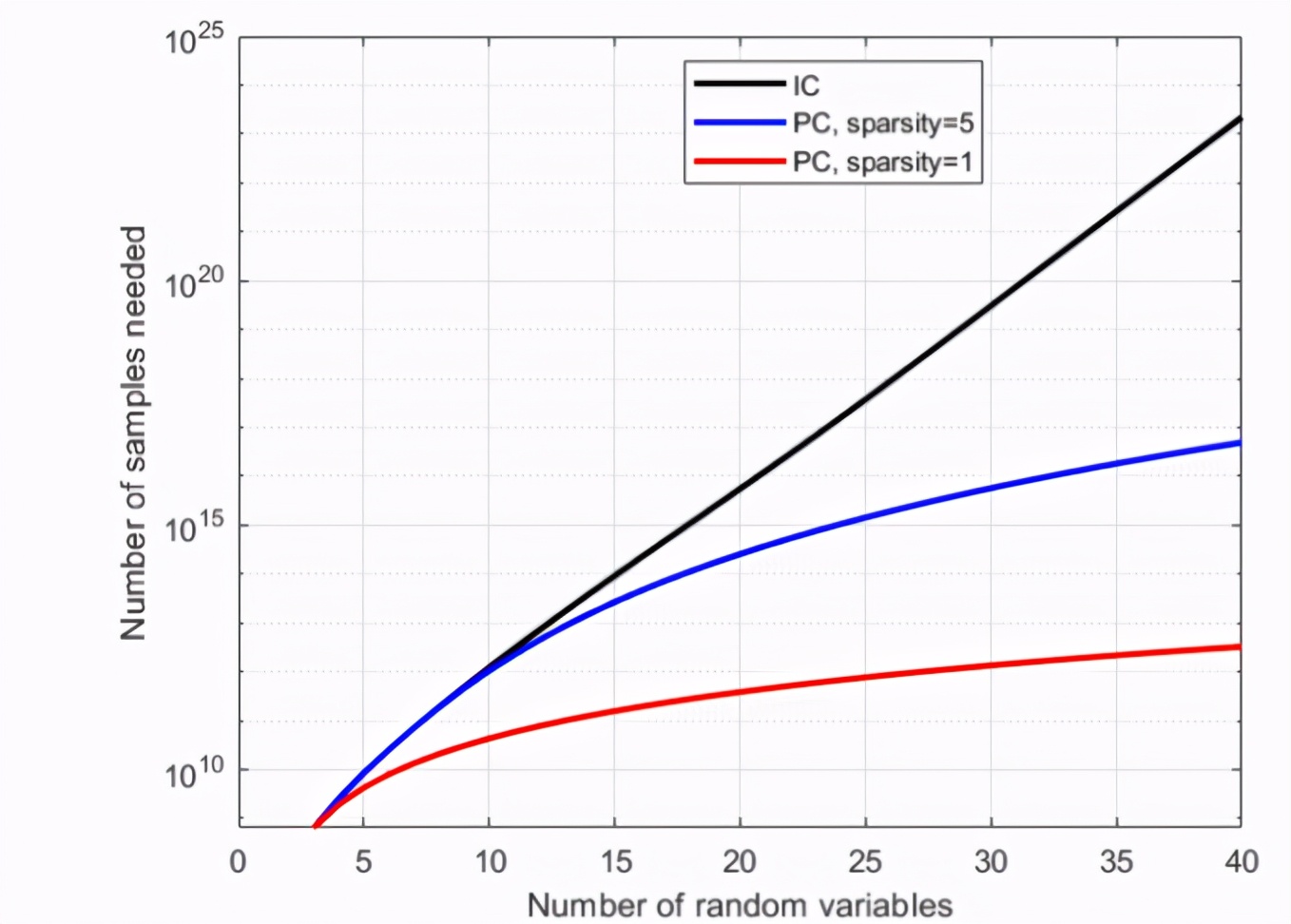 2023icml论文结果,icml2022计划