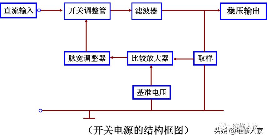 奥克斯空调电控电源部分维修指引,奥克斯空调电控电源