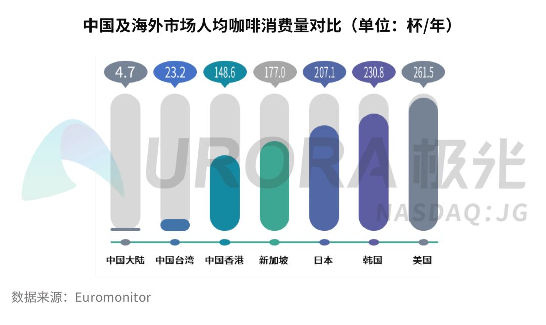 2022中国咖啡消费洞察报告,中国咖啡市场消费洞察报告