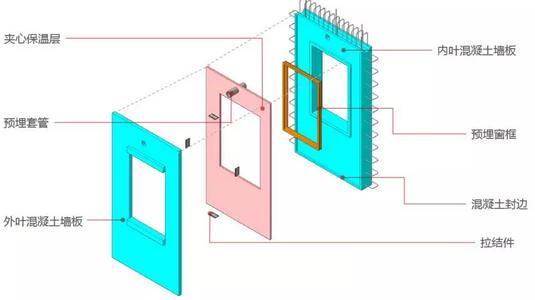外墙内保温热桥板怎么做,外墙保温热桥施工