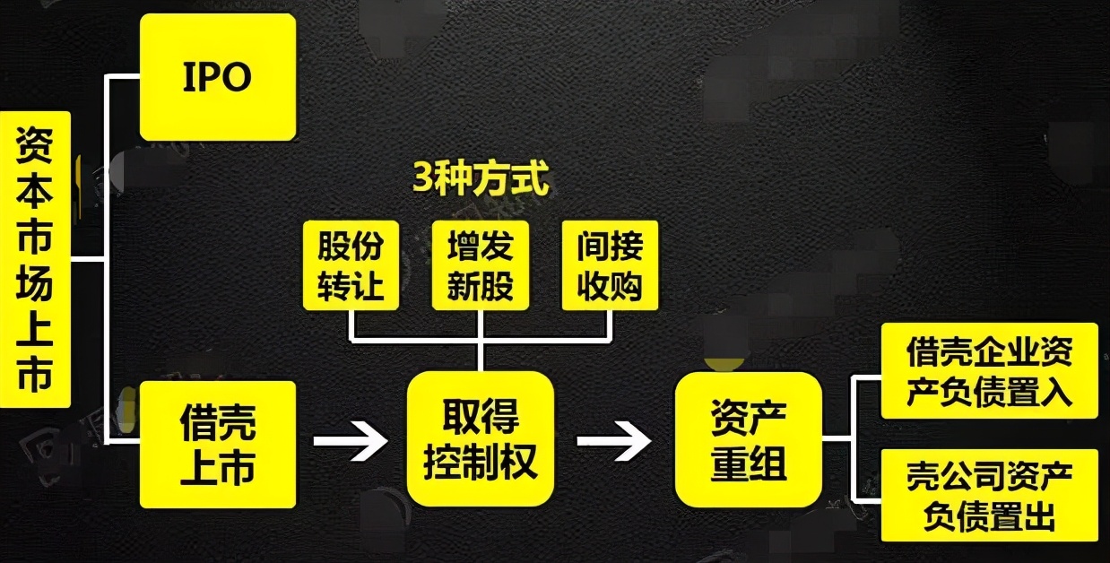 论华晨是如何把自己给作没的