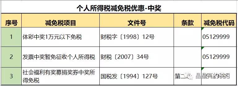 避税及反避税,避税具体措施