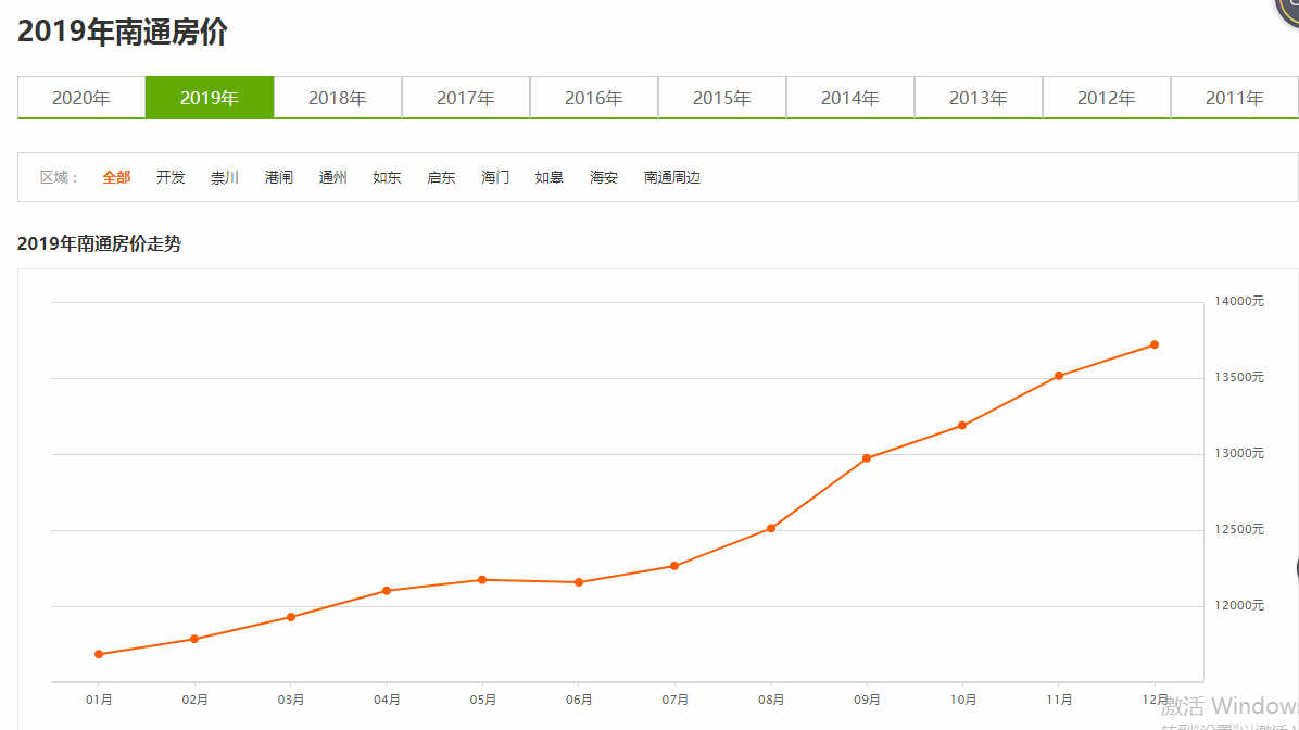 南通市房价为什么这么高,2018南通房价为什么涨了这么多