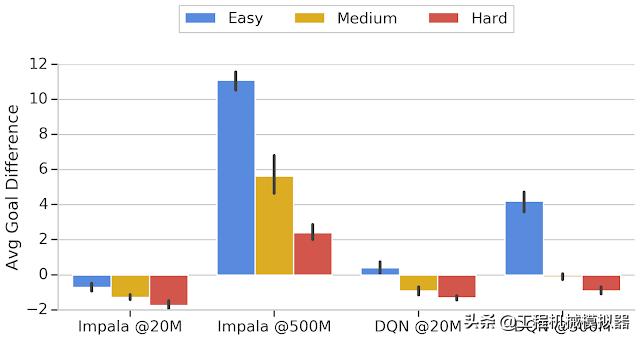 谷歌用足球进行强化学习训练，开源了足球模拟环境，国足指日可待