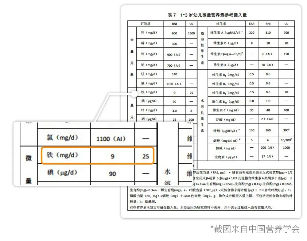 宝宝米粉重金属超标排行榜,宝宝添加米粉一定要铁含量高的吗