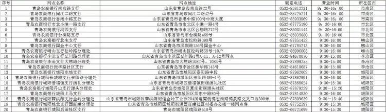 青岛银行各网点营业时间,青岛各家银行年后开门时间