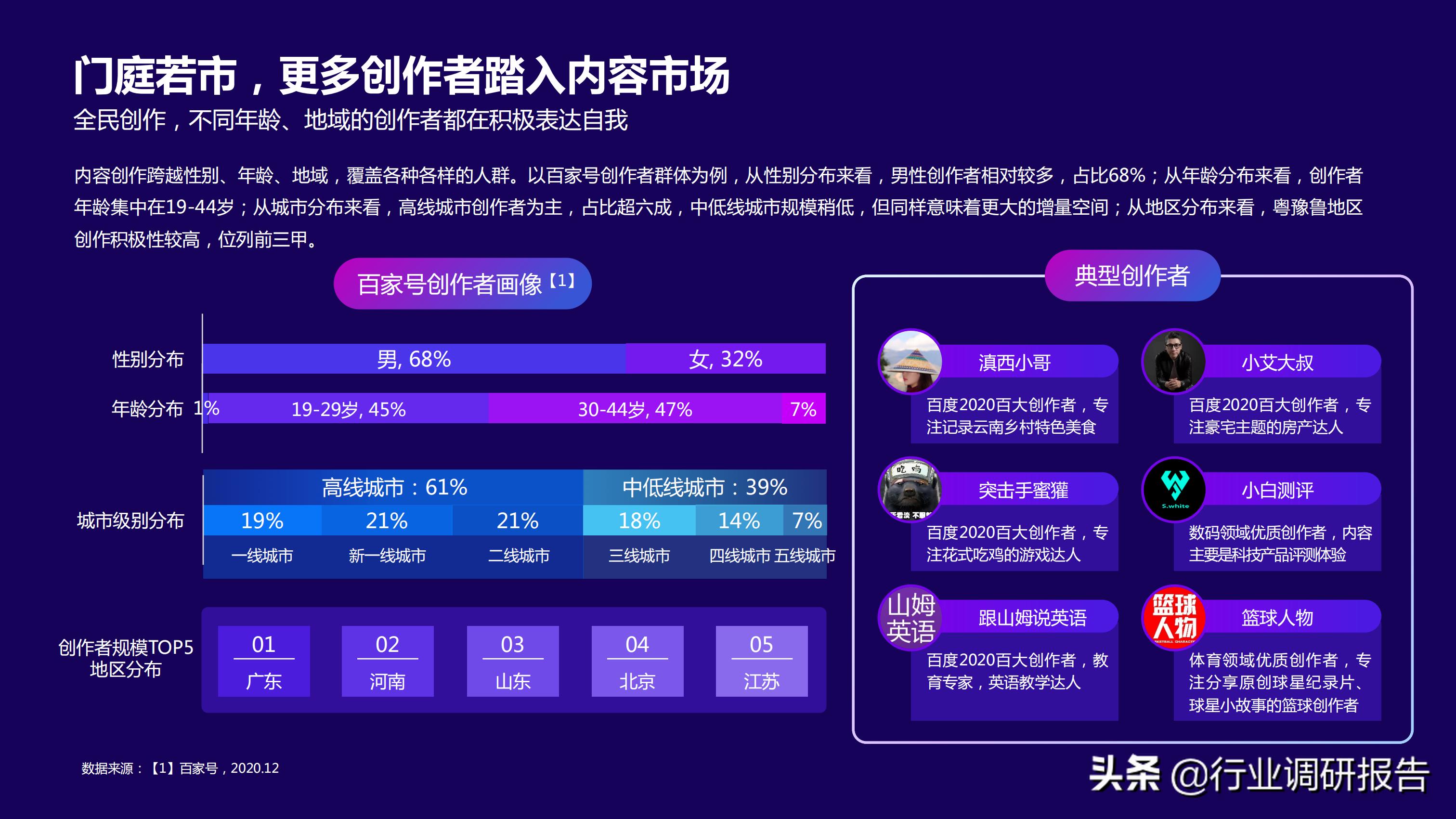 2021研究前沿报告,2021年行业报告