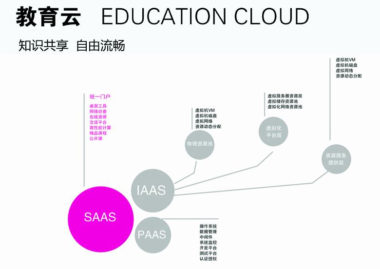 奋进新时代谱写教育新华章,赋能教育蓄势前行