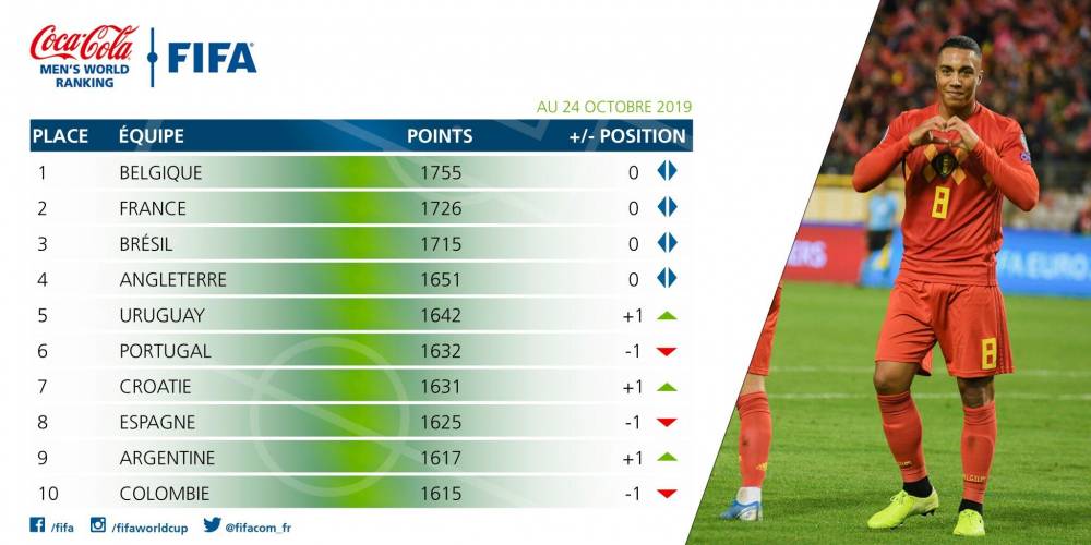国足最新排名跌至87,最新一期亚洲男足排名
