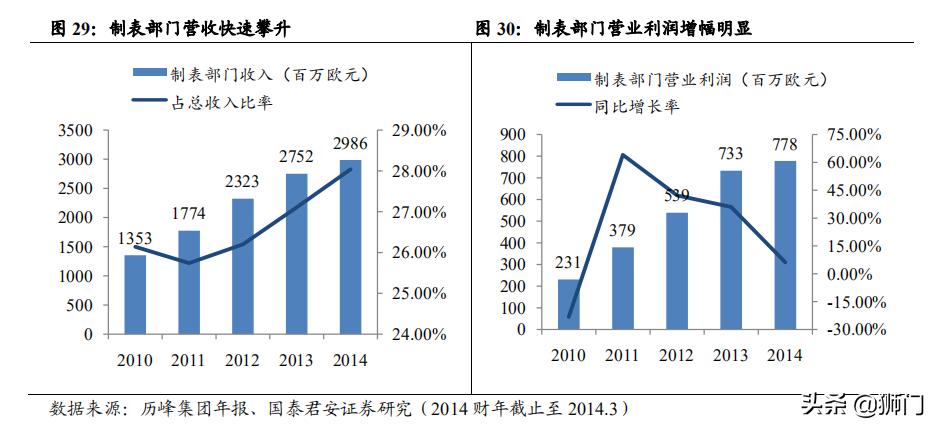 历峰和斯沃琪哪个集团手表可靠,历峰斯沃琪劳力士