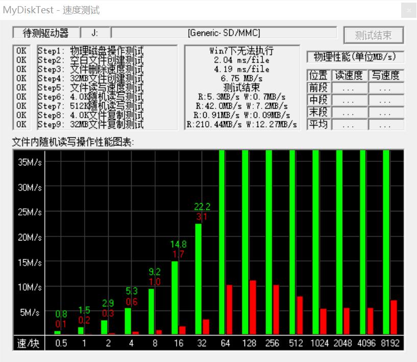 目前最好的tf卡是什么卡,哪款tf卡好