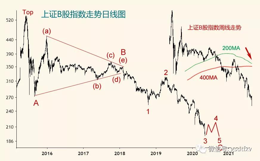 上海b股最新信息,上海b股几天资金到账
