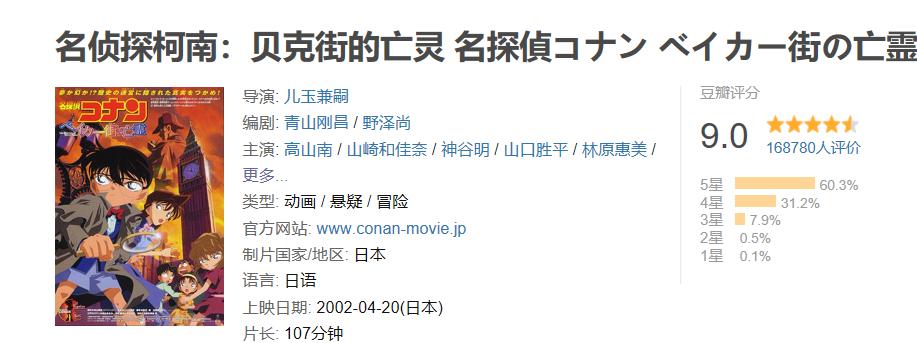 柯南票房突破80亿,柯南最终票房多少