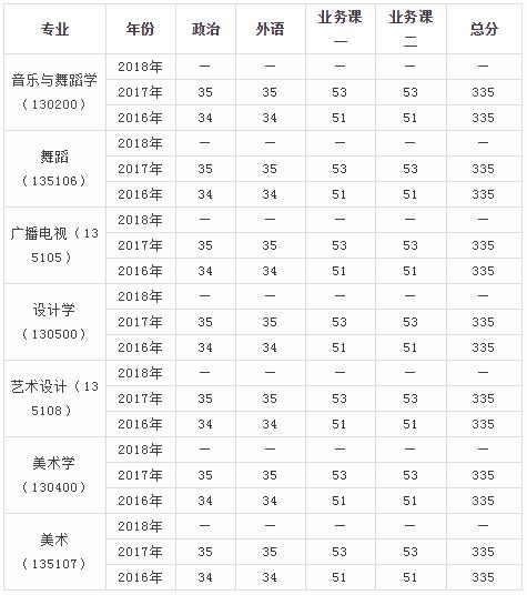 南京师范大学舞蹈考研招生人数,南京师范大学艺术考研视频