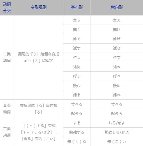 日语语法助动词,日语助动词讲解视频