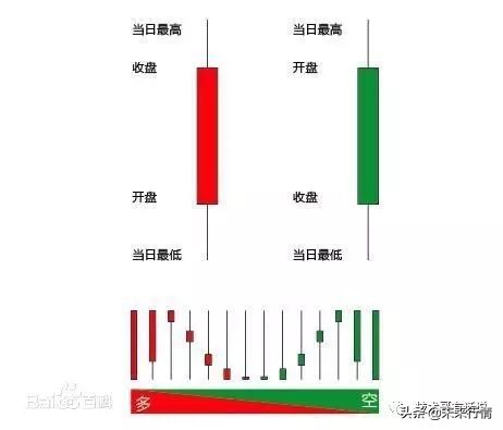 为什么期货那么难做,为什么做期货做不到严格止损