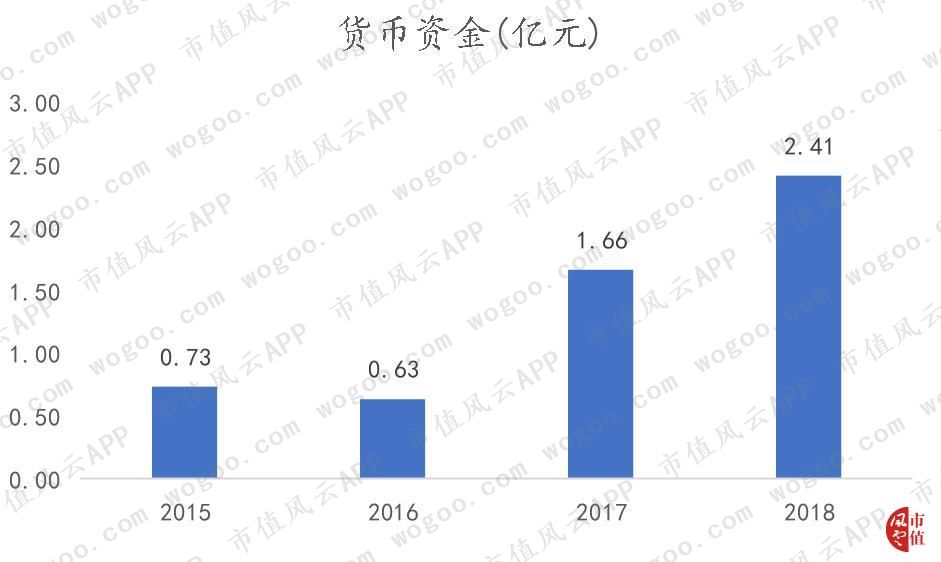 方直科技发布2023年业绩,方直科技中报预增