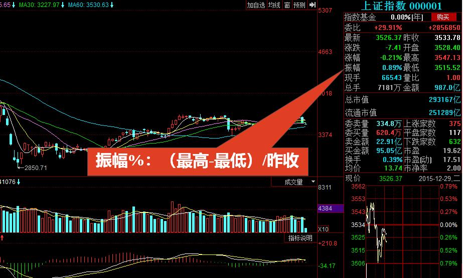 股票入门基础知识股市看盘技巧,股票入门基础知识看盘溢价率