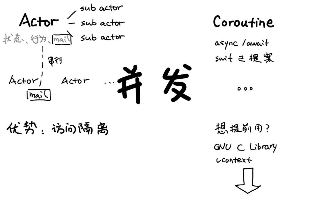 优化加速哪里找,app启动优化