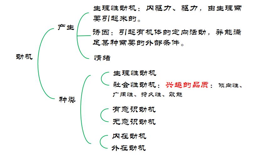 心理学培训笔记,心理咨询师发展心理学知识点归纳
