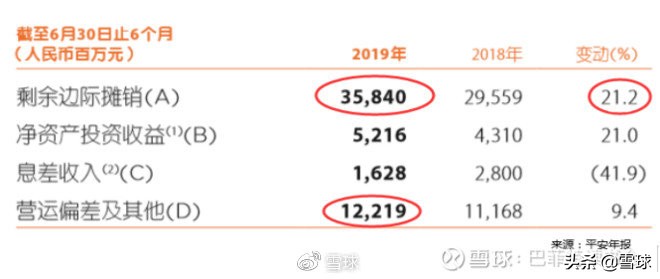 平安增额寿险和人寿增额寿险比较,中国平安价值分析